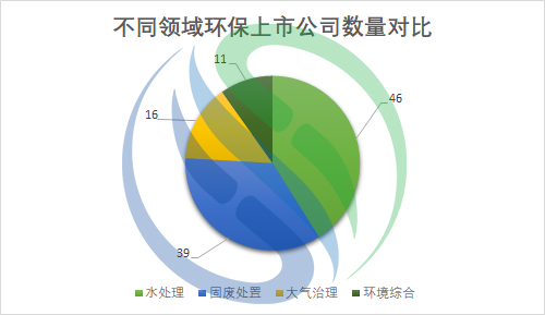  学习行业标杆 奋力赶超跨越  -----123家环保上市公司2021年业绩盘点出炉